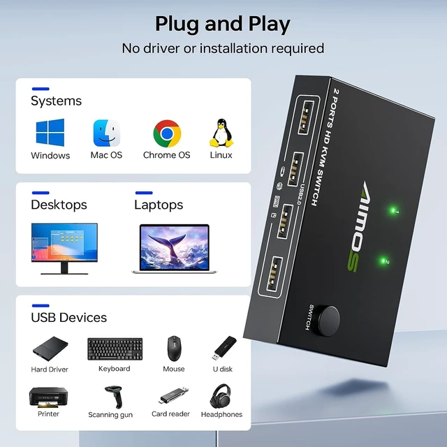 Alt view image 5 of 7 - MLEEDA HDMI 2 Port KVM Switch 1 Monitor, HDMI and USB Switch for 2 Computers Share one Set of Keyboard Mouse Printer and UHD Monitor Support 4K@30Hz, Plug and Play, no External Power Supply Required