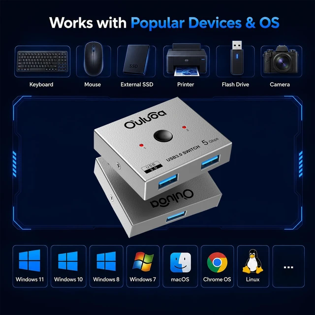 Alt view image 4 of 5 - Ouluoa USB3.0 Bi-Directional Sharing Switch Selector 2 in 1 Out &1 in 2 Out, 5Gbps USB Switcher for 2 Laptops PC Share Keyboard Printer Scanner USB Drive, Multi OS Compatible
