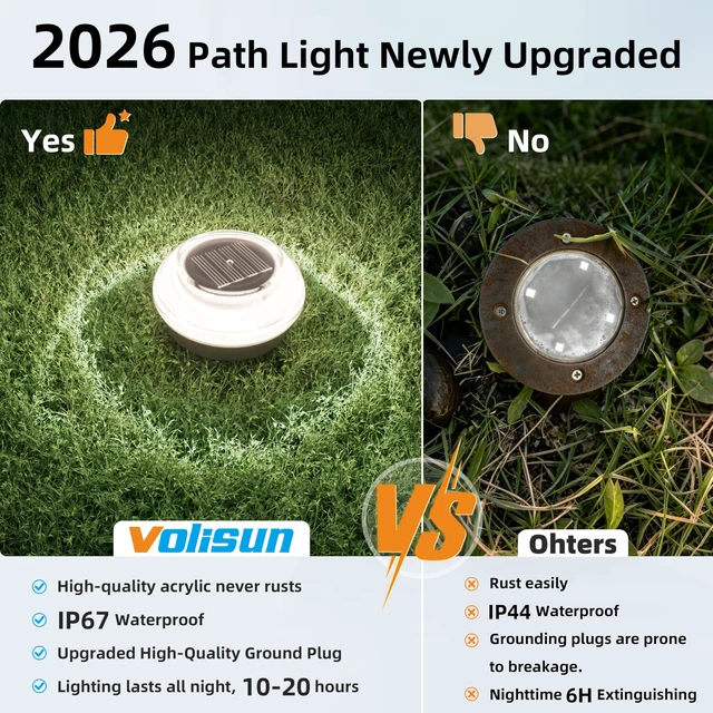 Alt view image 6 of 7 - Mini Solar Pathway Lights Outdoor,2 Pack Flat Solar Ground Lights | IP67 Waterproof Solar Powered Disc Lights,Landscape Lighting for Garden Yard Walkway Luces Patio Driveway,Cool White