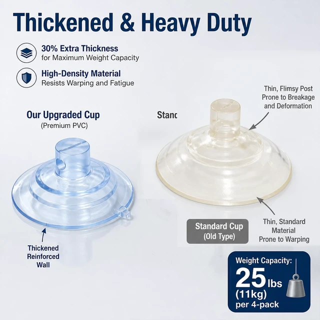 Alt view image 3 of 6 - Shower Caddy Suction Cup Replacement, Dual-Layer Thickened Connectors Compatible with Zenna Home and Simple Houseware Wire Racks, Clear, Pack of 4