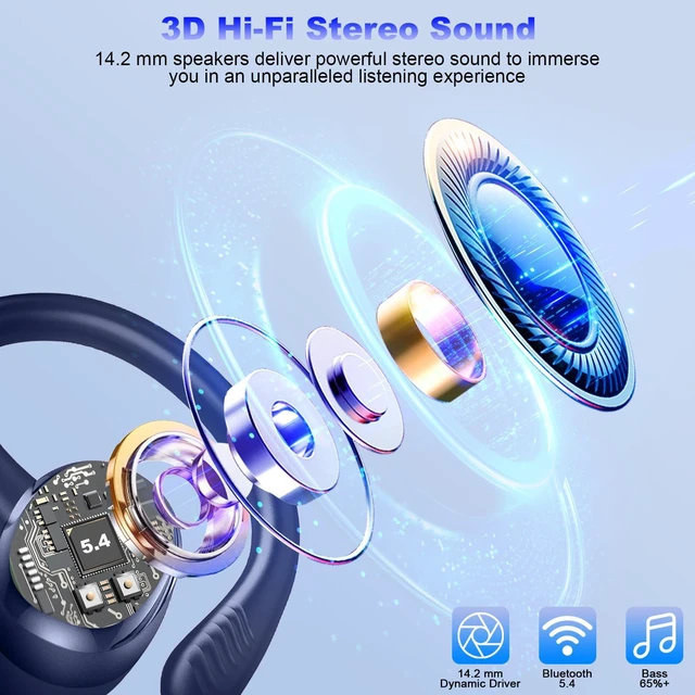 Alt view image 2 of 7 - Wireless Earbuds Sport, 2025 Bluetooth 5.4 Headphones with Earhooks, 50H Stereo Deep Bass Over Ear Buds with 4 ENC Noise Canceling Mics, IP7 Waterproof Earphones for Running Workout Gym -Blue