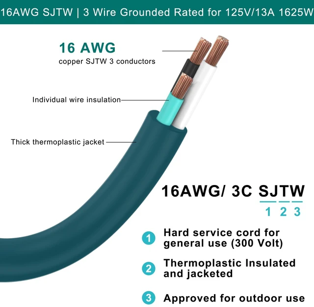 Alt view image 5 of 7 - 10FT Green Outdoor Extension Cable for Outdoor Use - 90 Degree Flat Plug 3Prong Extension Cord, SJTW External 16AWG Waterproof Garden Extension Lead,Rating for 125V 13A 1625W for Outdoor Lights