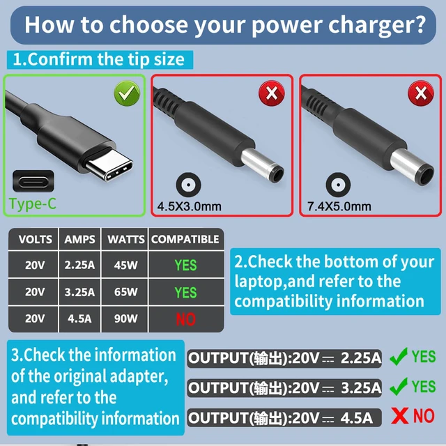 Alt view image 2 of 7 - 65W USB C Laptop Charger Replacement for Dell Laptop/Computer/Chromebook | and All 65 Watt/45W USB Type C Power Adapter