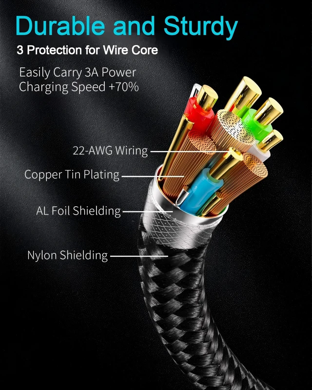Alt view image 7 of 7 - USB C to USB C Cable 3FT, 2-Pack PD 60W C to C Cable Fast Charging | Black Nylon Braided USBC to USBC Cord for iPhone 17 16 15 Pro Max Plus, Samsung Galaxy S26 S25 S24, MacBook, iPad, Pixel