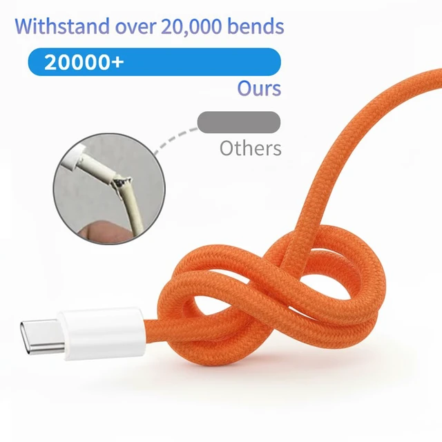 Alt view image 6 of 7 - USB C to USB C Cable 3.3ft,Type C Fast Charging Cord 2 Pack | Orange Nylon Braided 60W Cord,for iPhone 17 16 15 Pro Max/16 15 Pro/16 15,iPad Pro/Air,MacBook,2-Pack USBC Cable