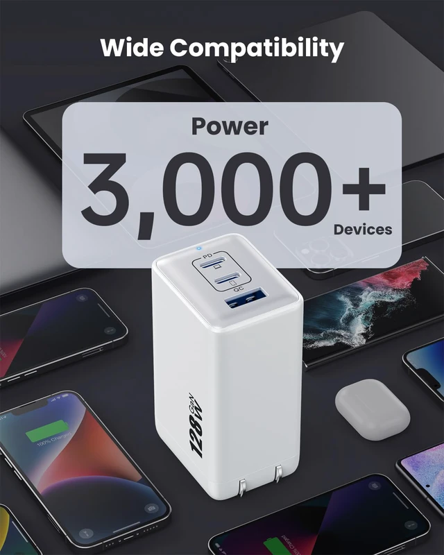 Alt view image 4 of 7 - 128W USB C Wall Charger,GaN III 3-Port Fast Charging Station,PD QC Foldable Charger Block Portable 65W Laptop Adapter for MacBook Pro/Air,iPad Pro,Galaxy S23,Dell XPS 13,iPhone 17/16/Pro etc