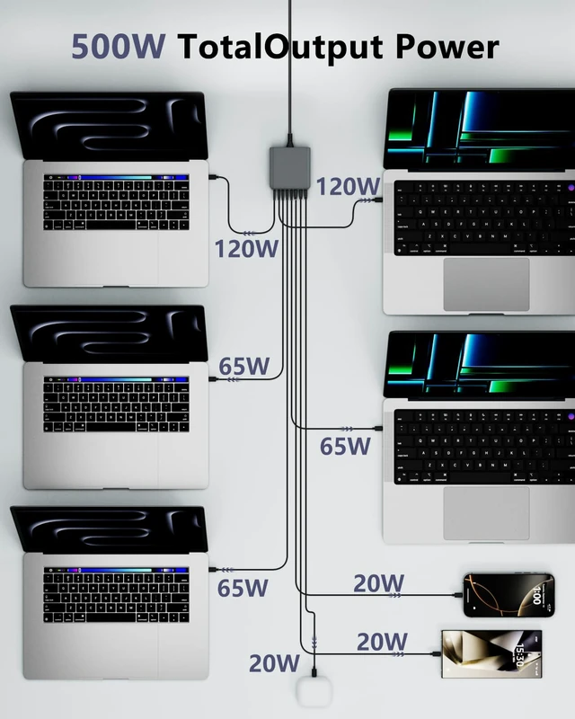 Alt view image 4 of 7 - 500W USB C Charger Block, 8-Port USB C Charging Station Fast Charging PD 120W PC Laptop Charger Adapter for MacBook Pro/Air/All iPad,DELL, iPhone 17/16/15/14/13/Pro Max/Galaxy(Grey)