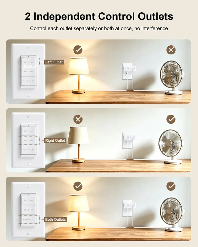 Alt view image 4 of 7 - 2-Outlet Remote Control with Independent Sockets, Decorator Rocker Switch | Portable Magnetic Switch, 200FT Wireless Range, Mini Plug, 15A/1875W, Remote Switch for Lamps/Lights/Household Appliances