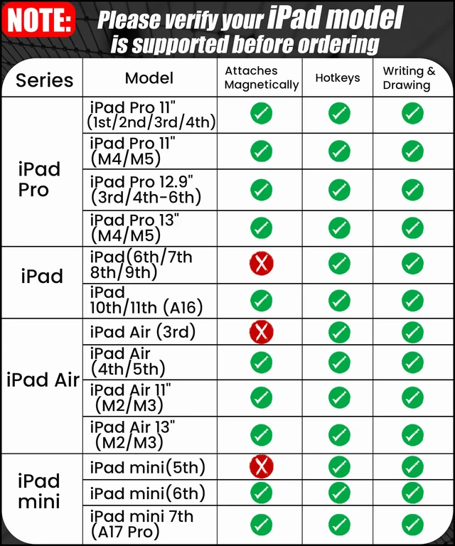 Alt view image 5 of 7 - USB-C Pencil for iPad 2018-2026: Hidden-Port & BT Shortcut Button | Stylus Pen with Tilt Sensitivity & Palm Rejection for iPad 6-11th&Mini 5-7th, Air 3-5th/M2/M3, Pro 11"/12.9"/13"(M4/M5)White