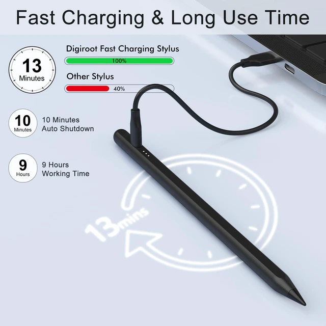 Alt view image 3 of 7 - Stylus Pen for iPad, 13 mins Fast Charge Stylus with Palm Rejection, Tilt Sensitivity, Compatible with 2018-2025 iPad Air 3/4/5/6, iPad mini 5/6, iPad 6/7/8/9/10, iPad Pro 11"/12.9"/M4 (Black)
