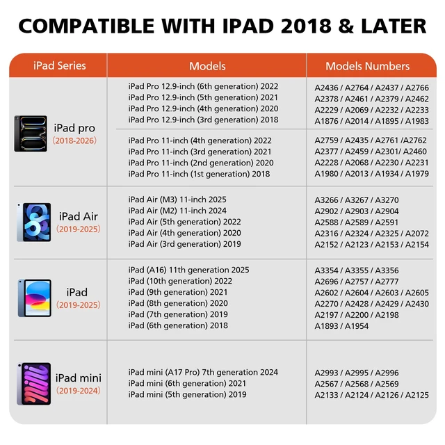 Alt view image 3 of 7 - Stylus Pen for iPad 2018 & Later, Bluetooth Wireless Pencil for iPad Pro/Air/Mini, Palm Rejection Tilt Sensitivity, USB-C Fast Charging Replaceable Pen Nibs White
