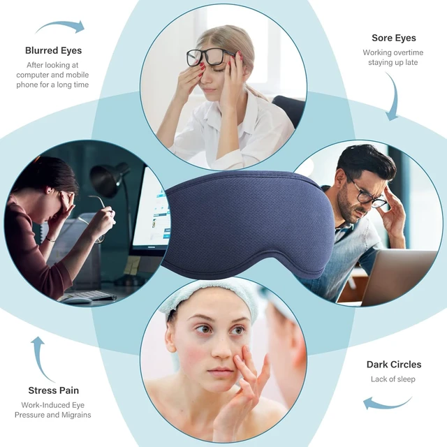 Alt view image 3 of 7 - Heated Eye Mask, USB Heating Eye Mask with 3 Heating Mode,3D Contoured Sleep Mask,Hot Eye Compress Mask for Men Women with Timer for Dry Eye,Tired Eyes,MGD, Dark Circles,Puffiness