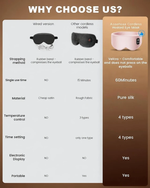 Alt view image 2 of 7 - Cordless Heated Eye Mask, 4 Temp Timed Shutdown for Dry Eyes & Sleep Relief | Washable & Removable for Cleaning, Travel Friendly Heating Pad, Pink