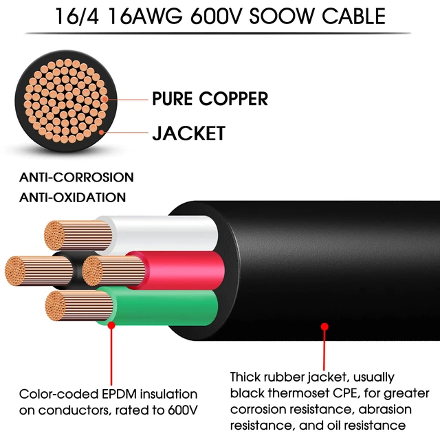 Alt view image 2 of 7 - 100ft 16/4 SOOW Cable 16AWG Portable Power Cable,10A 16/4 SO Cord SOOW Wire | 600V 16 Gauge 4 Conductor Wire Extension Cord for Portable Light,Outdoor Speaker,Small Machinery,HAVC System