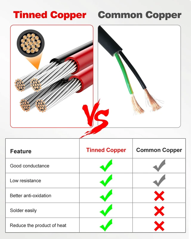 Alt view image 3 of 6 - 16 Gauge Wire 2 Conductor, 16 Gauge Automotive Wire 12V Cable, 50FT | Tinned Copper 16 AWG Wire, 16/2 Low Voltage Cable, Flexible Stranded Electrical Wire for Automotive, Marine, Speaker, Lights