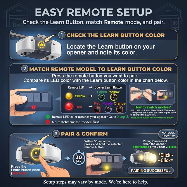 Alt view image 3 of 7 - 2 Garage Door Opener Remote for LiftMaster Chamberlain Craftsman 893Max | Upgraded Easier Pairing | For 893MAX 893LM 891LM 371LM Security+ 2.0 | Not for security3.0 White Learn Button