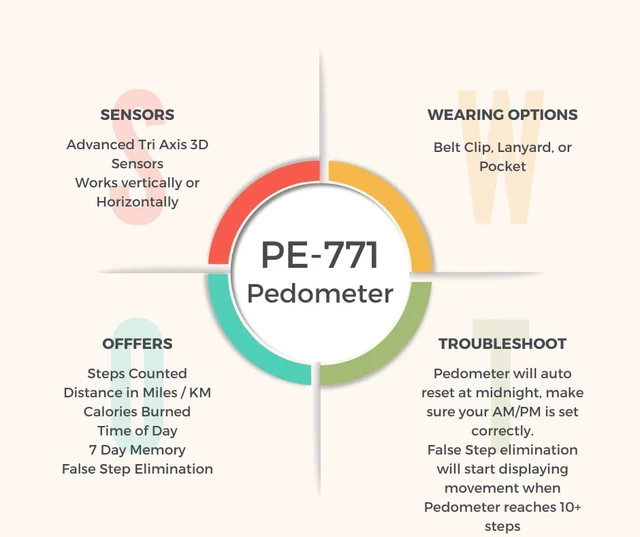 Alt view image 2 of 3 - PE-771 Tri-Axis Multi-Function Pocket Pedometer (Blue)