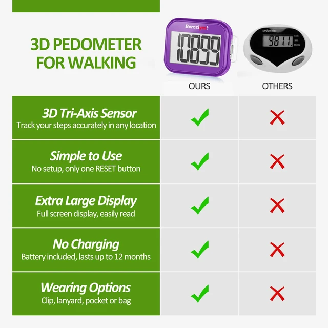 Alt view image 4 of 7 - 3D Pedometer for Walking, Simple Step Counter for Walking, Accurate Pedometers for Steps with Removable Clip and Lanyard, Step Tracker with Large Display for Men Women and Kids