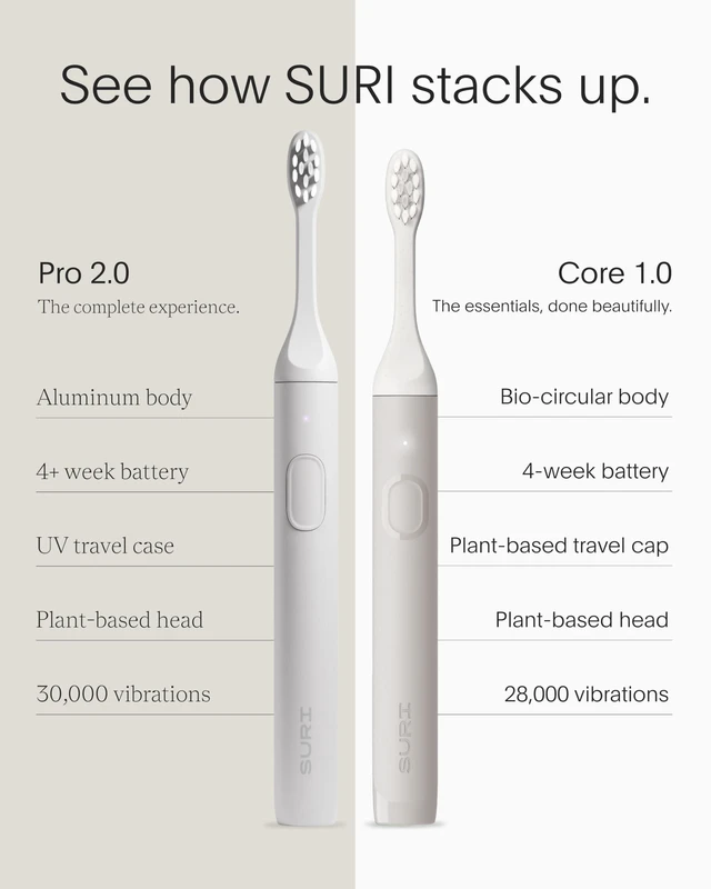 Alt view image 4 of 7 - NEW Core Sonic Electric Toothbrush | Up to 4 Weeks Battery | Travel Head Cover | Pressure Sensor | Bio-Based Body* | 2-Minute Timer | Plant-Based Head - Grey
