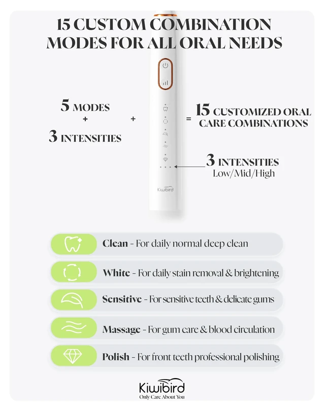 Alt view image 4 of 7 - K5 Sonic Electric Toothbrush, 1.5X Wider Brush Head for 50% Faster Cleaning, High-Efficiency Power Plaque Removal, 180-Day Battery, 5 Modes & 3 Intensities (Green)