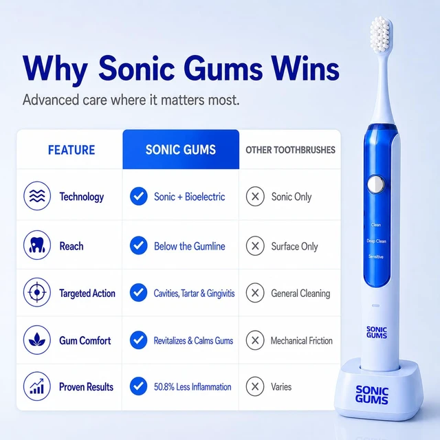 Alt view image 5 of 6 - Sonic Electric Toothbrush for Oral Health, Gum Disease & Gingivitis | Gum Recession, Extra Soft Toothbrush for Sensitive Gums, Plaque Removal, Periodontal Toothbrush, Plaque Remover for Teeth