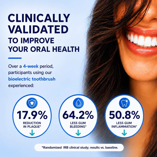 Alt view image 3 of 6 - Sonic Electric Toothbrush for Oral Health, Gum Disease & Gingivitis | Gum Recession, Extra Soft Toothbrush for Sensitive Gums, Plaque Removal, Periodontal Toothbrush, Plaque Remover for Teeth