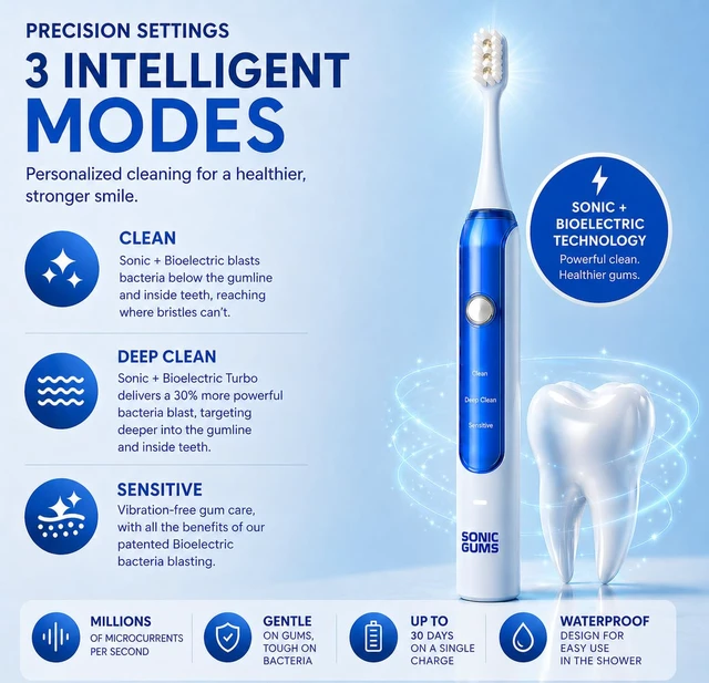 Alt view image 4 of 6 - Sonic Electric Toothbrush for Oral Health, Gum Disease & Gingivitis | Gum Recession, Extra Soft Toothbrush for Sensitive Gums, Plaque Removal, Periodontal Toothbrush, Plaque Remover for Teeth