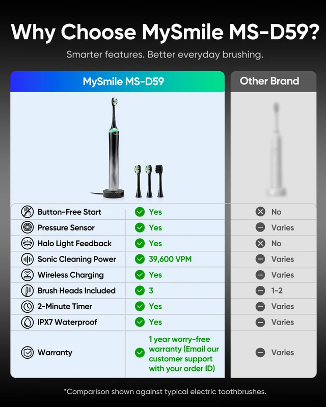Alt view image 2 of 7 - MS-D59 Button-Free Pressure Sensor Electric Toothbrush for Adults | Rechargeable Sonic Tooth Brushes Travel w/ Visual Light, 3 Heads & a Charging Pad, Plaque Removal & Gum Care, Glacier Noir