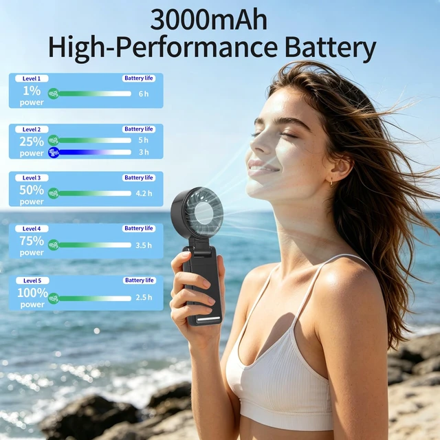Alt view image 6 of 7 - Portable Handheld Turbo Fan with Ice Cooling, 8m/s High Speed Turbo Fan, 4-in-1 Hand/Neck/Desk/Waist Fan with Clip for Umbrella, Stroller, Office, Beach, Outdoor, Summer/Travel Essentials