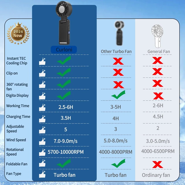 Alt view image 4 of 7 - Portable Handheld Turbo Fan with Ice Cooling, 8m/s High Speed Turbo Fan, 4-in-1 Hand/Neck/Desk/Waist Fan with Clip for Umbrella, Stroller, Office, Beach, Outdoor, Summer/Travel Essentials