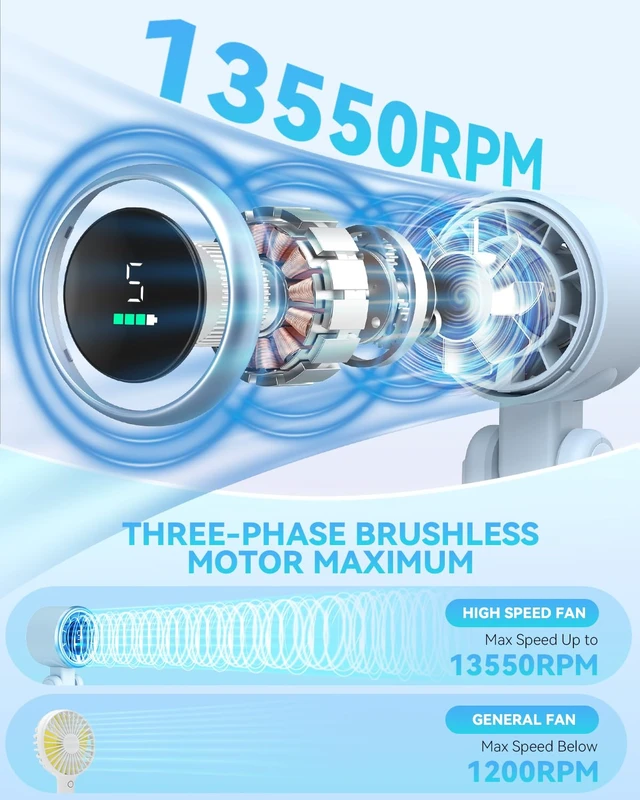 Alt view image 2 of 7 - Portable Handheld Turbo Fan, Travel Essentials, Gifts for Women/Men | 5-Speed, Up to 12H, 10m/s Airflow, USB-C Rechargeable, LED Display, 3-in-1 Foldable Personal Fan for Cruise, Beach, Vacation