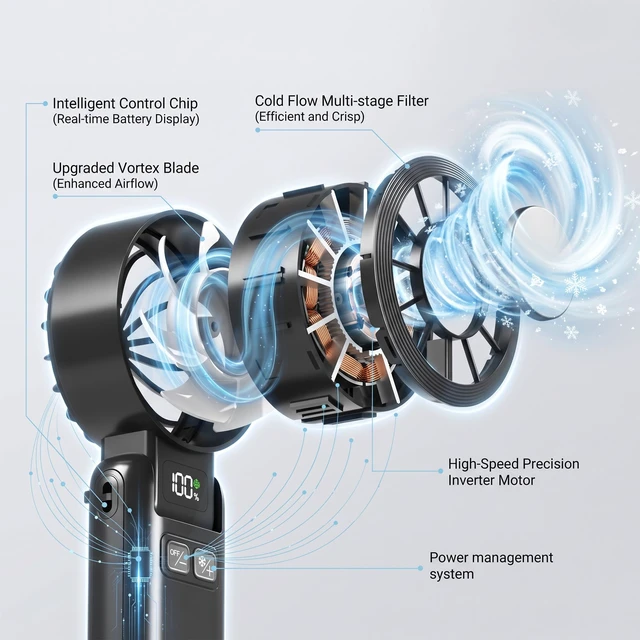 Alt view image 7 of 7 - Pro Handheld Portable Fan Cooling 3-in-1 Hand, Desk, Neck & Fan | 5-Speed, Independent Switch, Digital Display, Foldable Personal Fan for Travel/Concerts/Sport Events/Gifts