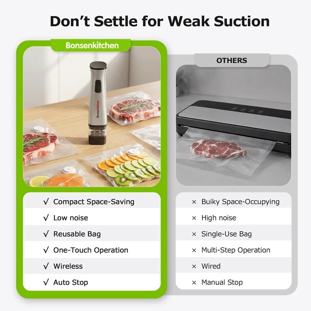 Alt view image 7 of 7 - Handheld Vacuum Sealer for Travel, 30 Reusable Bags | Compact Food Saver Vacuum Sealer,6X Freshness Preservation,Rechargeable,Detachable Visible Water Tank,Auto Stop,Low-Noise