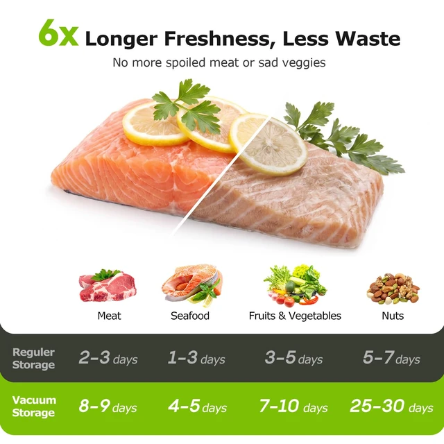 Alt view image 6 of 7 - Handheld Vacuum Sealer for Travel, 30 Reusable Bags | Compact Food Saver Vacuum Sealer,6X Freshness Preservation,Rechargeable,Detachable Visible Water Tank,Auto Stop,Low-Noise