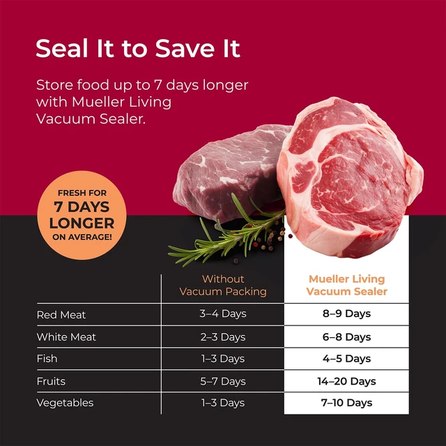 Alt view image 3 of 7 - Vacuum Sealer Machine, Compact Vacuum Sealer Kit with Bags/Roll, LED Light Indicators, Preserve, Marinate, Sous Vide, Black
