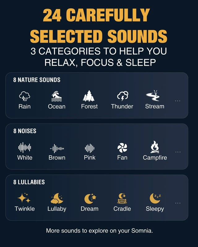 Alt view image 3 of 7 - Portable Sound Machine, White Noise Machine for Sleeping | Bluetooth Speaker, Brown & Pink Noise, 24 Sounds, 180s Voice Recording, Night Light, Sleep Timer, Up to 45-Hour Battery