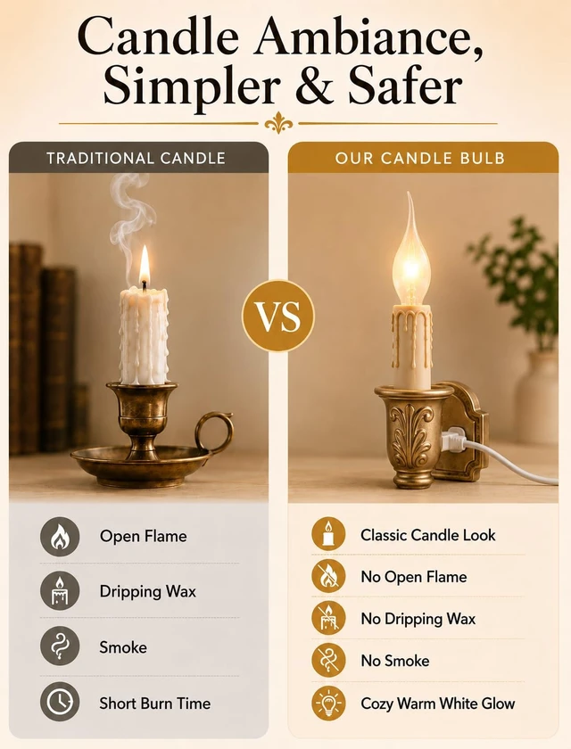 Alt view image 5 of 7 - Silicone Dipped Candle Bulbs, 5W Night Light Bulbs, C7/E12 Candelabra Base - Clear Country Style for Christmas Chandelier, Electric Window Candle - 120V, 12 Pack