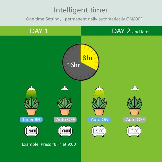 Alt view image 4 of 6 - Smart Grow Light Bulbs for Indoor Plants, Programmable Timer and Dim | Full Spectrum Plant Grow Bulbs, Dimmable, 9W, E26/27, 4500K, Remote Control, Sun Mimics Mode, Daily Auto On/Off, 2Pack