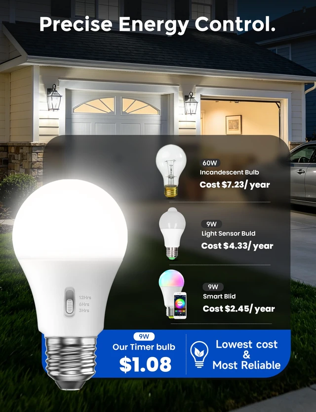 Alt view image 6 of 7 - Timer Light Bulb 100W Equivalent, 13W 5000K Bright White, A19 E26 LED, 4pcs | Super Bright Daylight Bulb with Built in Timer, Auto On/Off Security Light for Porch Outdoor Indoor Bedroom, Non-Dimmable