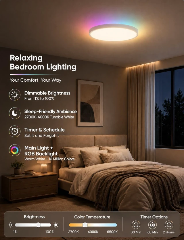 Alt view image 2 of 7 - Smart RGB Ceiling Light 12 Inch RGBCCT WiFi App Voice Control | 24W LED Flush Mount Light, 2700K-6500K, WiFi, 16M Colors, Dimmable