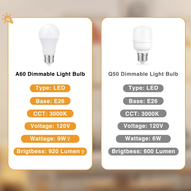 Alt view image 5 of 7 - 17.4" Bedside Lamp for Bedroom - Dimmable Touch, USB A+C, AC Outlet | 3-Way Dimmable, LED Bulb Included, Fabric Lampshade, Wood-Grain Metal Base, 17.4" Table Lamp for Nightstand, Living Room