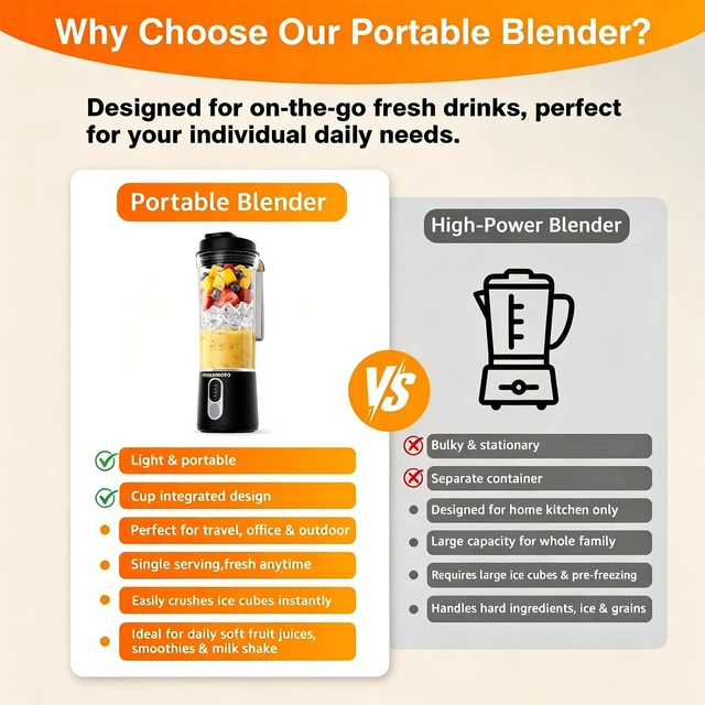 Alt view image 5 of 7 - Portable Personal Size Mini Blender - 20oz Small Blender Make Smoothies | BAP-Free Juice Cup, Leak-proof Travel Lid, Extra-Long 304 Stainless Steel Blades, Freshly Squeezed in Gym/Picnic/Office/Home