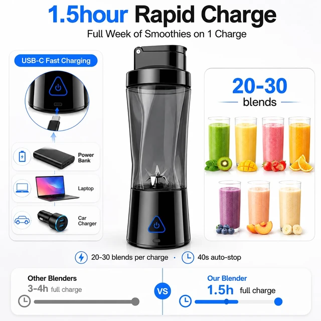 Alt view image 2 of 7 - Portable Blender 24oz, 6000mAh Cordless USB-C Personal Smoothie Blender with 6-Blade 22000RPM, Upgraded Tritan Juicer Protein Shaker Bottle IPX7 Waterproof & Leakproof for Gym Travel Office.