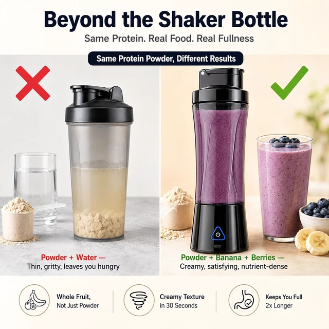 Alt view image 5 of 7 - Portable Blender 24oz, 6000mAh Cordless USB-C Personal Smoothie Blender with 6-Blade 22000RPM, Upgraded Tritan Juicer Protein Shaker Bottle IPX7 Waterproof & Leakproof for Gym Travel Office.