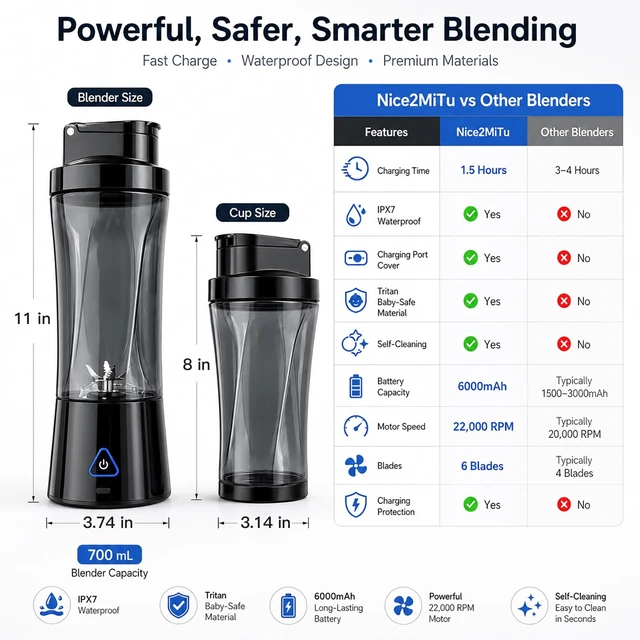 Alt view image 6 of 7 - Portable Blender 24oz, 6000mAh Cordless USB-C Personal Smoothie Blender with 6-Blade 22000RPM, Upgraded Tritan Juicer Protein Shaker Bottle IPX7 Waterproof & Leakproof for Gym Travel Office.