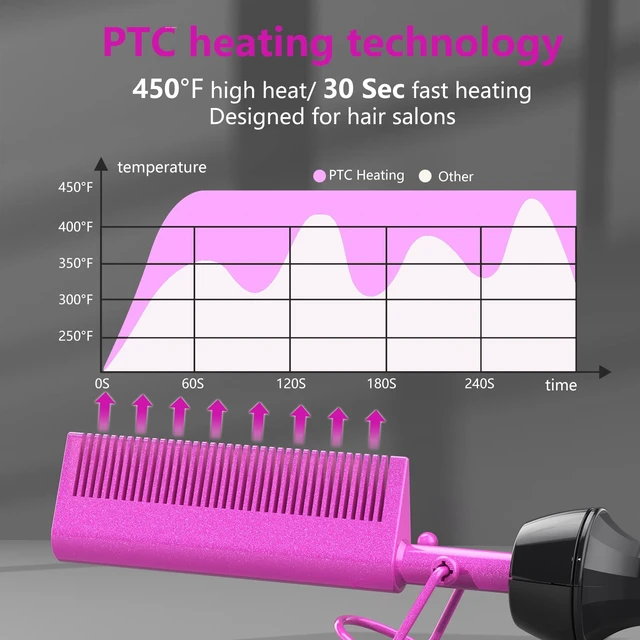 Alt view image 3 of 7 - Mini Hot Pressing Comb 450 Dual Voltage Electric Straightener for Wigs and Natural Black Hair - Travel & Home Use