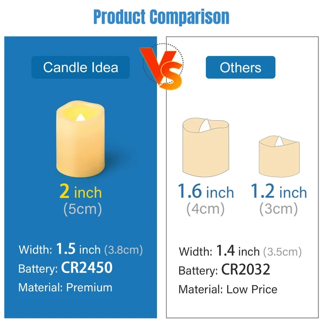 Alt view image 4 of 6 - 10 PCS 2 Inch LED Flickering Flameless Votive Tea Lights with Remote Control, Battery Operated Timer Tealights for Christmas, Halloween Decorations (Batteries Included) 200 Hours