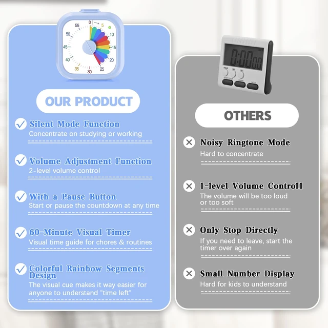 Alt view image 4 of 7 - Visual Timer for Kids, 60 Minute Time Digital Pomodoro Timer Countdown with Silent Pause Function for Classroom Kitchen Study Cooking Meetings ADHD Rainbow Pattern(Blue)