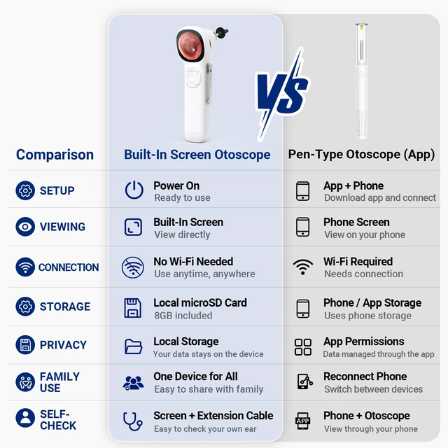 Alt view image 7 of 7 - Otoscope with Light, No App Needed, HD Screen, Ear Scope Camera for Family | Ear Camera with Earwax Removal Kit for Home Cleaning Checking, Photo & Video, 3.9mm Lens, 8GB Card, LED Light, Type-C Port