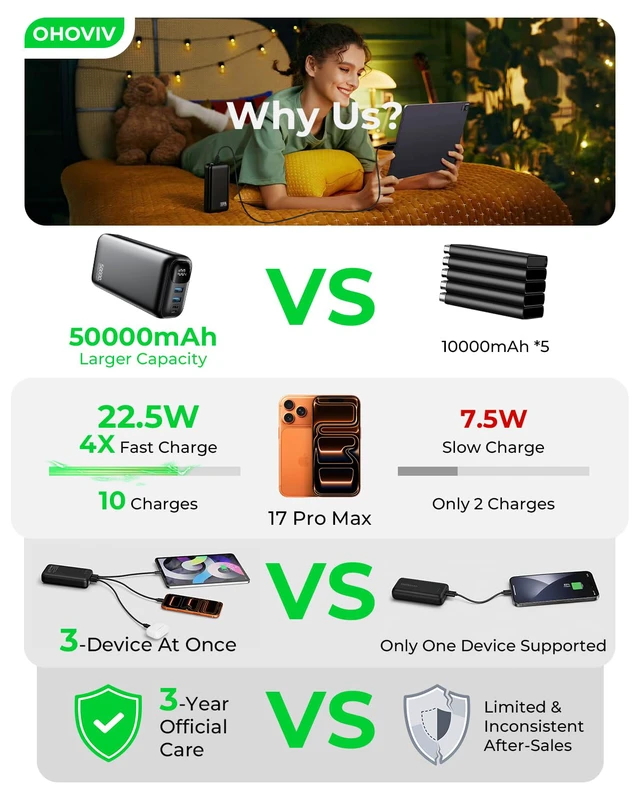 Alt view image 4 of 6 - OHOVIV 50000mAh Power Bank PD22.5W